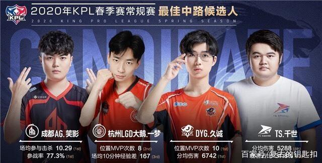 都是不可或